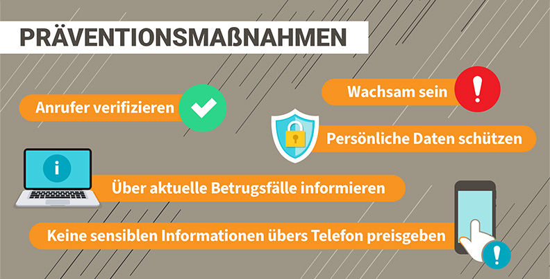 Um nicht Opfer von Telefonbetrug zu werden, sollte man wachsam sein und keine sensiblen Informationen übers Telefon preisgeben.